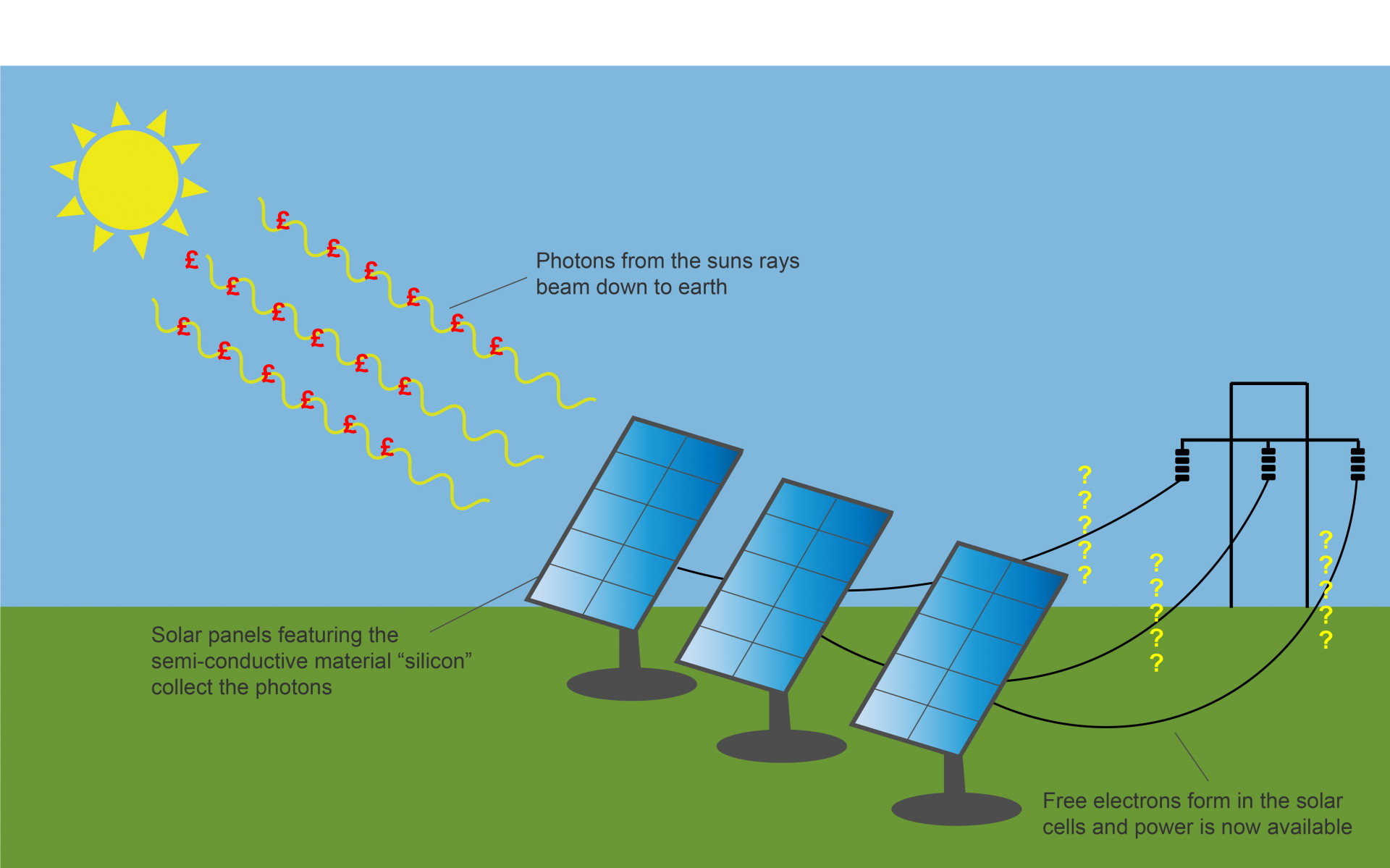 Do Solar Pv Panels Increase The Value Of Your Home? - Castle Surveyors Ltd.