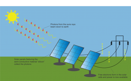 SOLAR PANELS